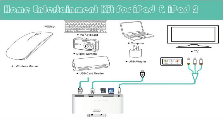 camera connection Kit Home entertainment HDTV wireless mouse for iPad 