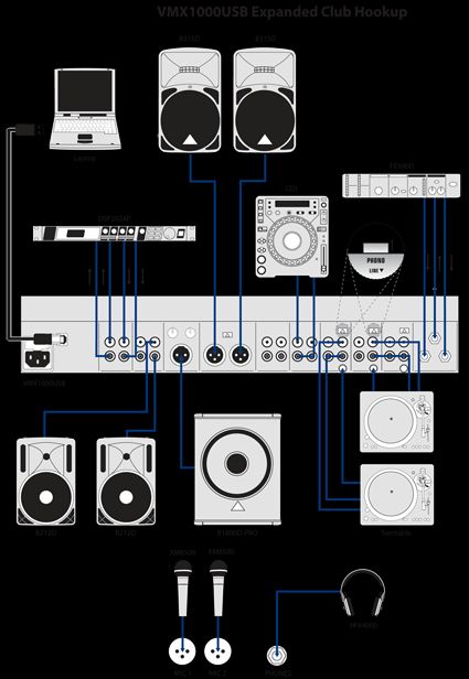 NEW BEHRINGER VMX1000USB 7 CHANNEL MIXER USB/AUDIO INTERFACE 