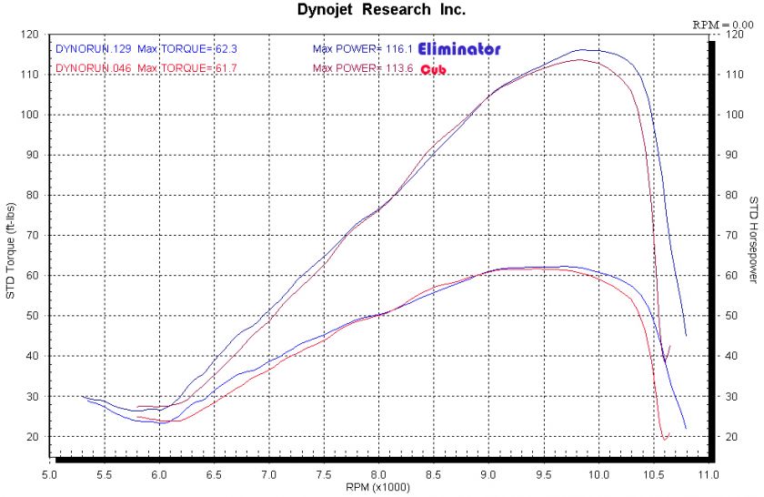 Banshee 443cc 7mm Eliminator Cylinders kit drag cheetah  