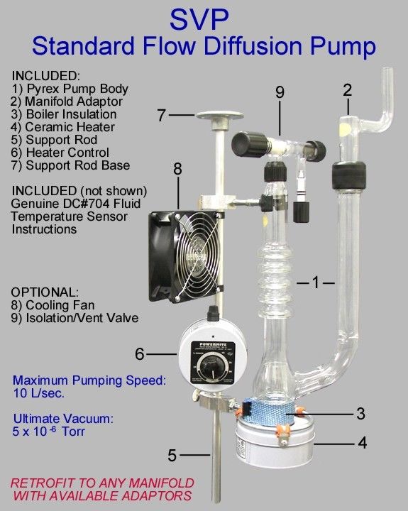 PYREX DIFFUSION VACUUM PUMP NEON SIGN PLANT EQUIPMENT  