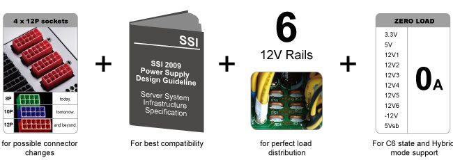 Enermax REVOLUTION85+ 1050W SLI Modular Power Supply  